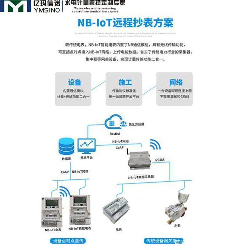 嵌入式系统设计：如何构建高效可靠的设备？