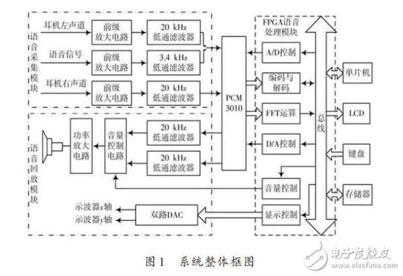 电子产品开发过程中，工程师们常常面临如何平衡成本与性能的问题。今天我们就一起来探讨一下，在有限的预算下，如何让产品既能满足用户需求又不失竞争力。