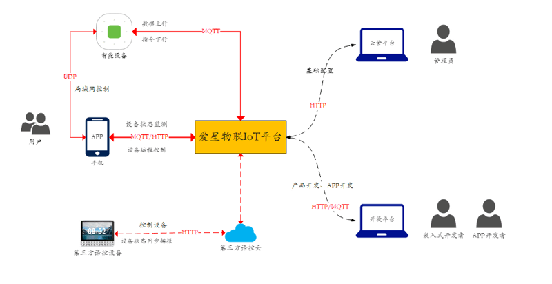 电子产品开发中常见的误区有哪些？