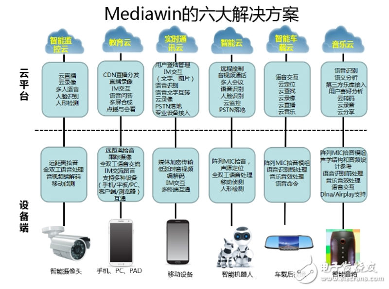 嵌入式系统设计：如何打造高效稳定的物联网设备